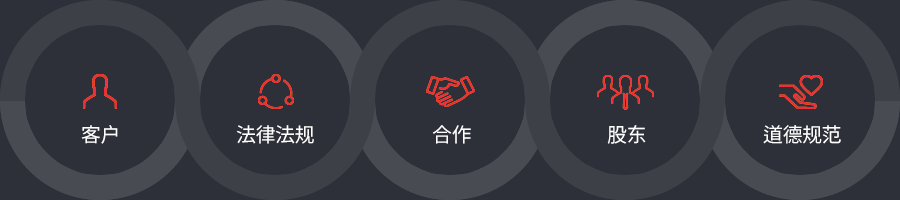Customer , Trade Compliance , Cooperation , Stockholder , Ethics
