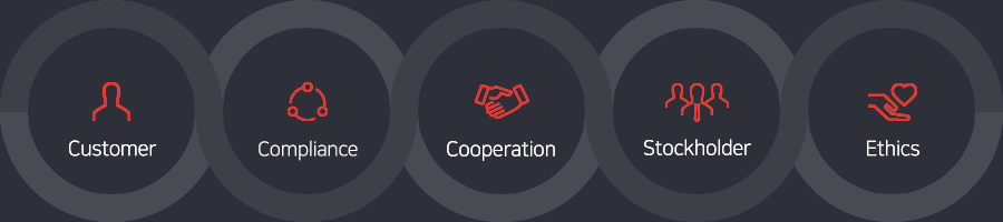 Customer , Trade Compliance , Cooperation , Stockholder, Ethics