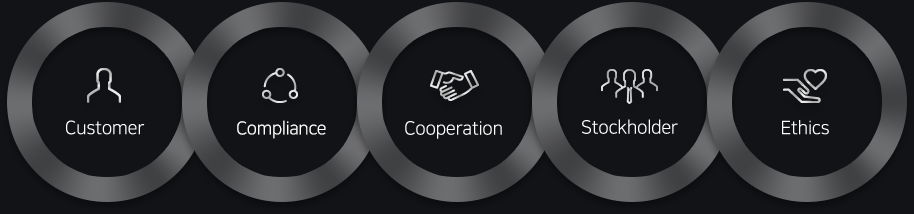 Customer , Trade Compliance , Cooperation , Stockholder , Ethics