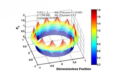 Pressure analysis